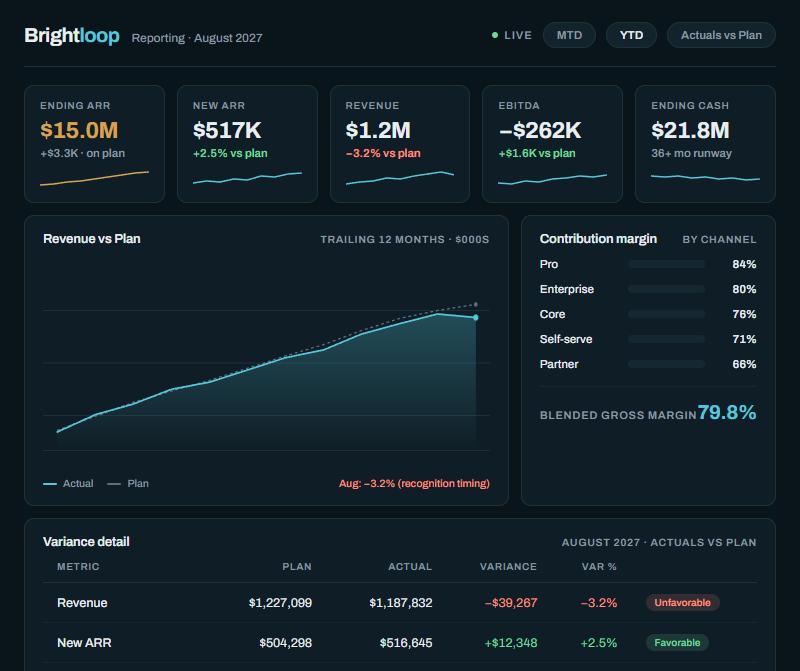 Brightloop · reporting dashboard