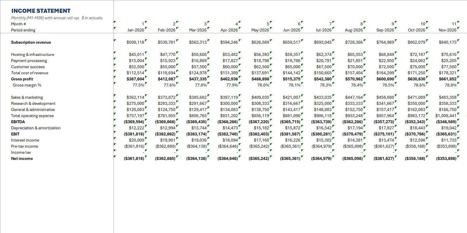 Brightloop model · Income statement