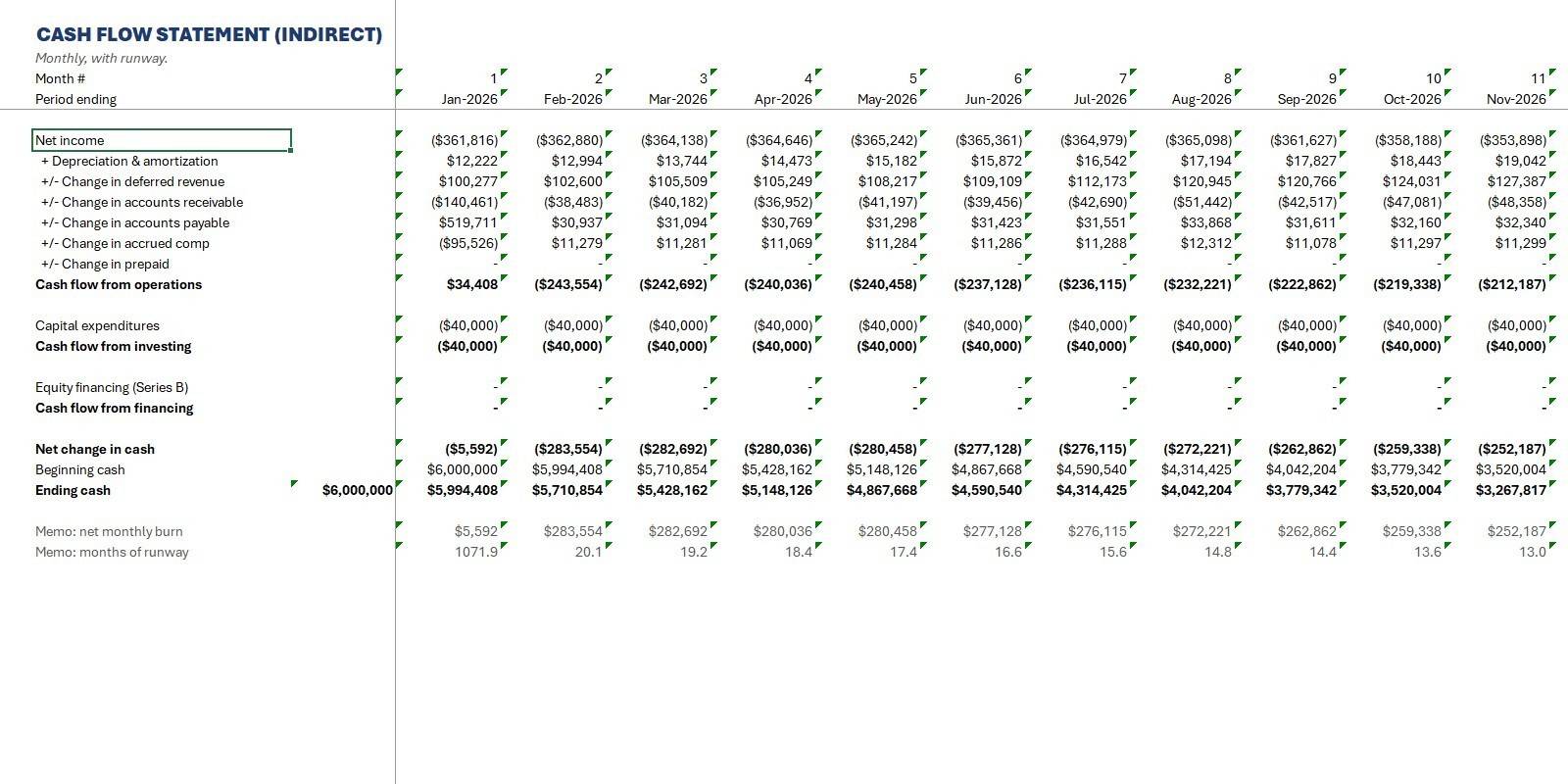 Brightloop model · Cash flow
